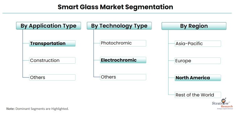 Smart-Glass-Market-Segmentation